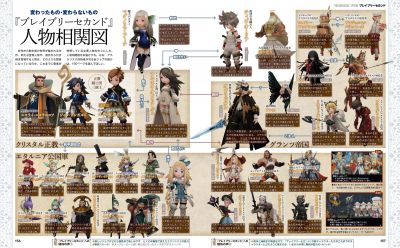 Bravely Second: End Layer dans Famitsu