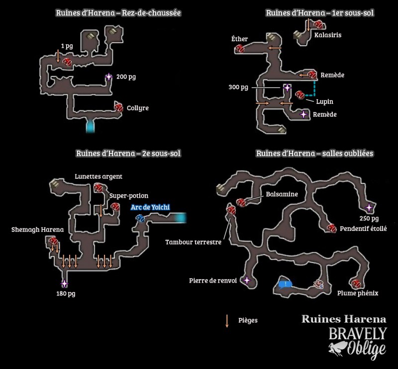 Cartographie - Les ruines Harena