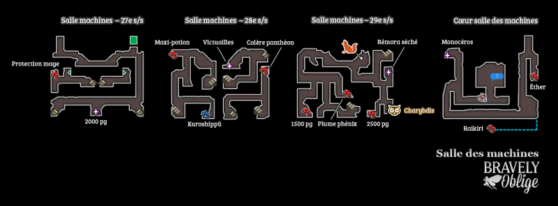 Cartographie - Salle des machines